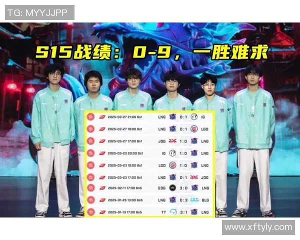 青年赛积分榜更新LNG战队以52分稳居第一名